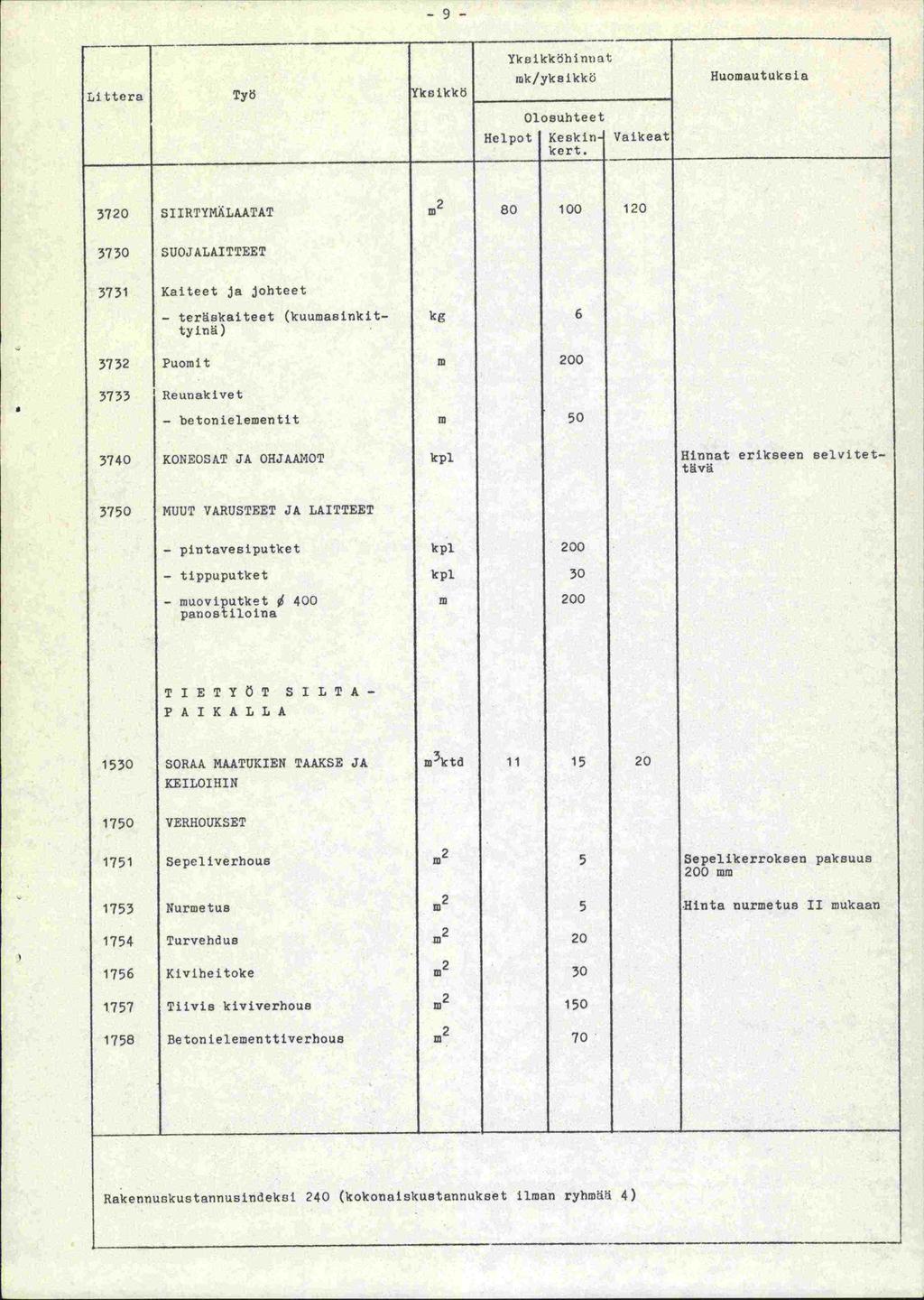 Yksikkbh1nuit rnk/yksikkö Lttora Tyti rkeikkö Olosuhteet Helpot Keskin Vaikeat kort. Huomautuksia 3720 SIIRPYMÄLA.