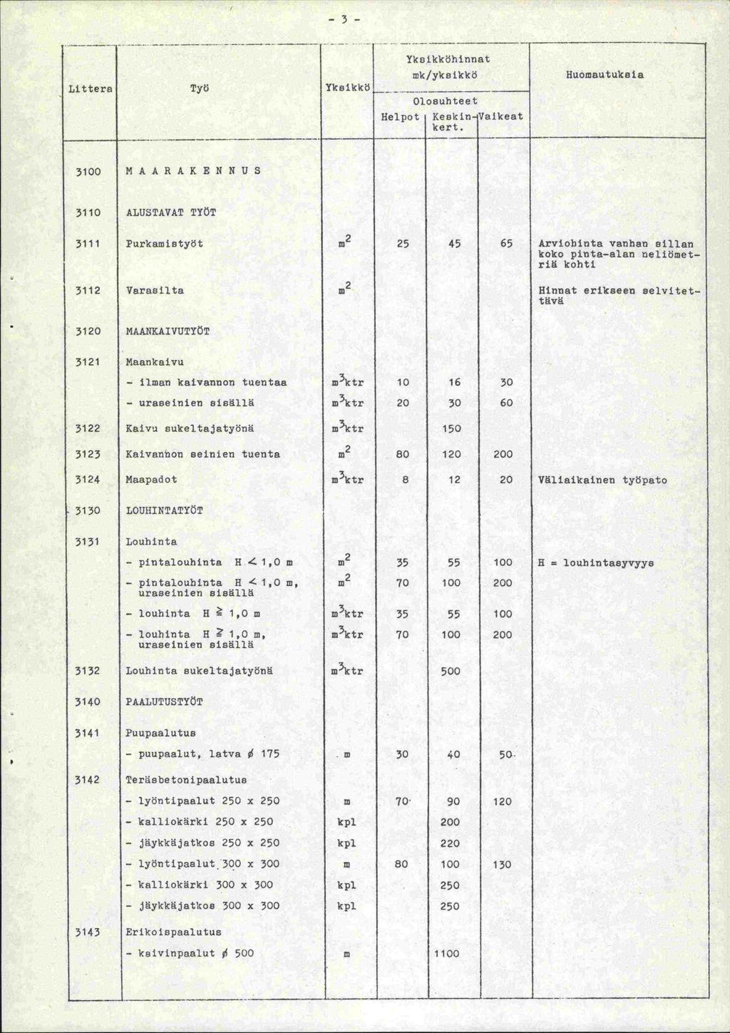 Littera Työ Yksikkö Yks ikköh innat nk/yksikkö Olosuhteet Helpot Kesk in Vaikeat kert.