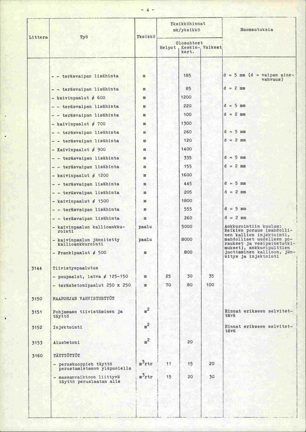 - 4- Litteral Yksikköhinnat mk/yks ikkö Työ Yksikkö Olosuhteet Helpot Keskin- Vaikeat 1 kert.
