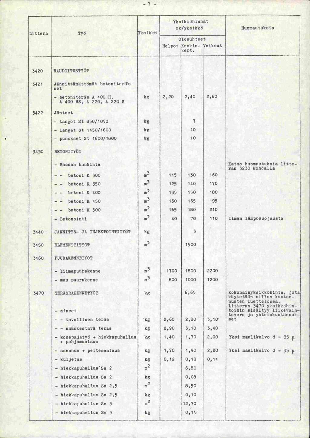 -7- Littera Työ ikkö Yksikköhinnat mk/yks Ikkö Olosuhteet Helpot Keskin- Vaikeat kert.