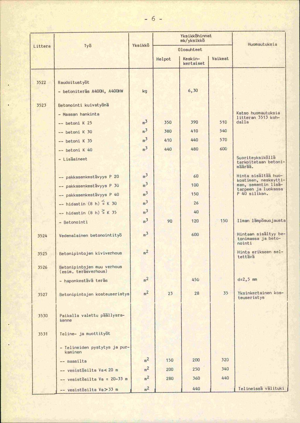 -6- Littera Työ Yksikkö YksikVöhinnat mk/yksikkö 3522 Raudoitustyöt - betoniters A400H, A400HW kg 6,30 3523 Betonointi kuivatyön - Massan hankinta Katso huomautuksia litteran 3513 koh- -- betoni K 25