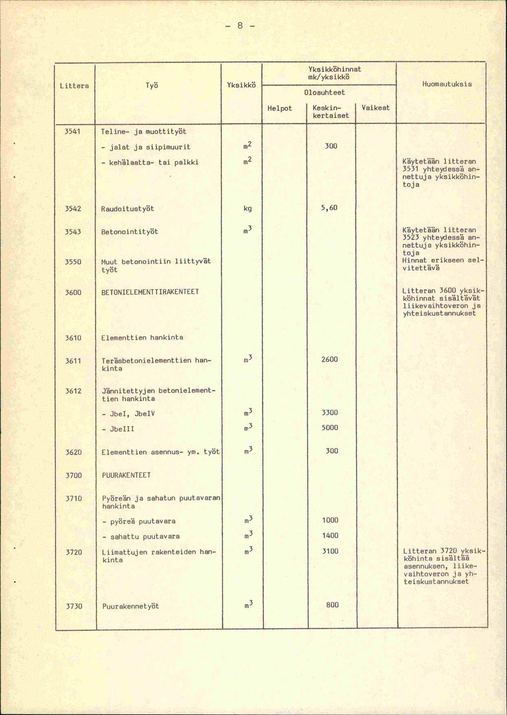 -8- Littera Työ Yksikkö Yksikköhinnat mk/yksikkö 3541 Teline- ja muottityöt - jalat ja siipimuurit m2 300 kehlaatta- tai palkki m 2 Kytetn litteran - 3531 yhteydess annettuja yksikköhintoj a 3542