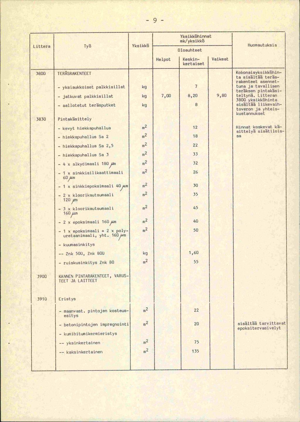 -9- Littera Tyi Yksikk Yksikkbhinnat mk/yksikkö 3800 TERÄSRAKENTEET Kokonaisyks ikköhinta sislt tersrakenteet asennet- - yksiaukkoiset palkkisillat kg 7 tuna ja tavallisen teräksen pintaksi- -