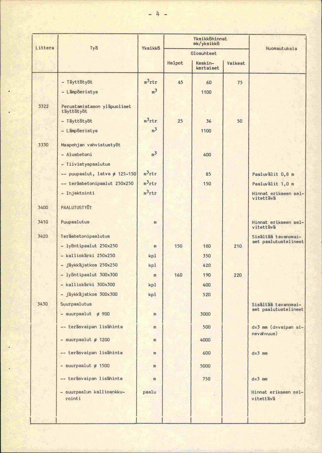 -1- Littera Työ Yksikkii Yksikköhinnat mk/yksikkö - Töyttötyöt m 3 rtr 45 60 75 - Lömpöeristys m 3 1100 3322 Perustamistason ylpuoliset tyttötyöt - Töyttötyöt m 3 rtr 25 36 50 - Lömpöeristys m 3 1100