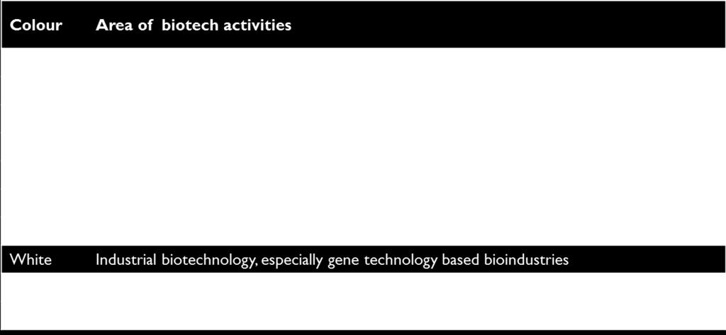 Bioprosessitekniikka Bioprosessi perustuu biokatalyyttien toiminnan hyödyntämiseen.