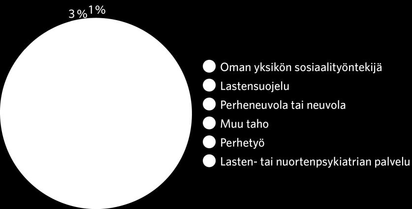 Yhteistyö lasten tilanteen selvittämisessä Aikuispsykiatria Lähetteissä on harvoin mainintaa siitä, onko lasten tilannetta