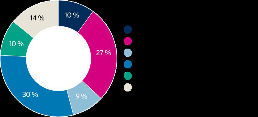 Palaute hoitavalta taholta helpottaisi ammattilaisten työtä Jos otatte yhteyttä johonkin yksikkönne