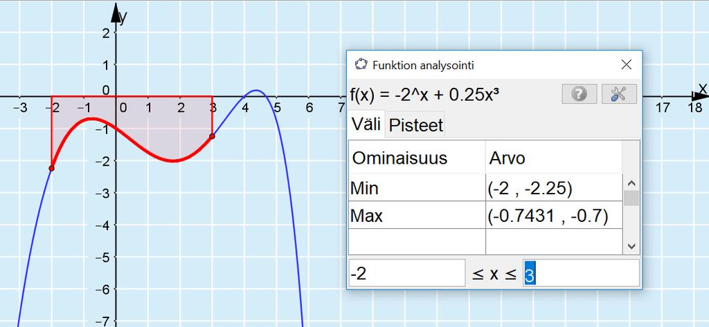 Vastaus: paikallinen maksimiarvo 81, paikallinen minimiarvo 0 416.