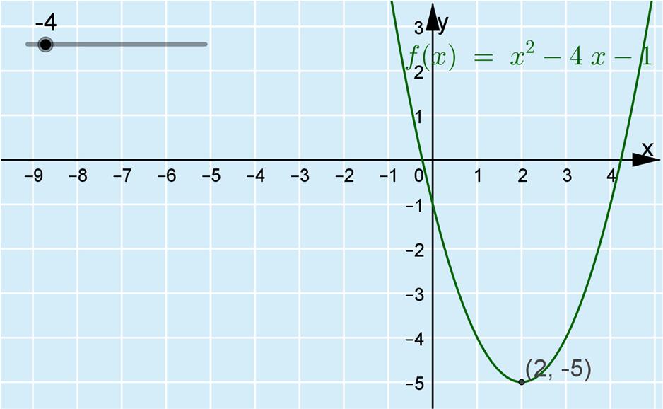 a) Piirtämällä funktion f( x) x ax 1 kuvaaja a:n eri