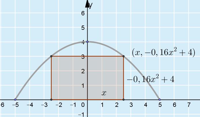 Vastaus: 5,8 m x,66 m; 15,4 m b) Piirretään mallikuva tilanteesta.