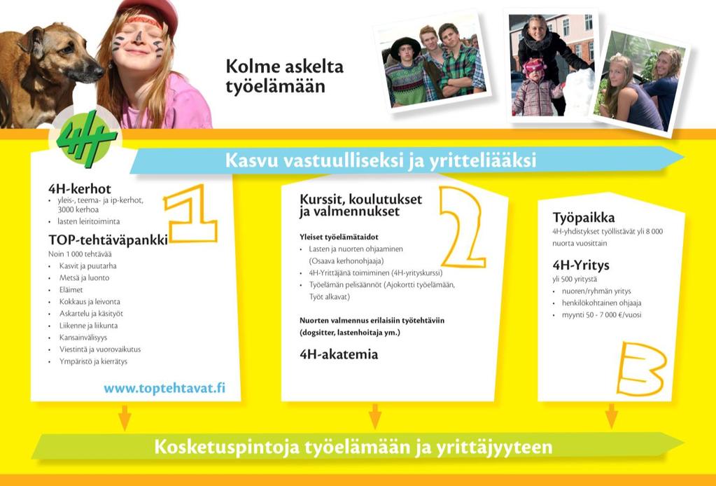 TOIMINTAYMPÄRISTÖ JA YHTEISTYÖKUMPPANIT Yhdistys on Suomen 4H-liiton jäsen. Paikka- ja seutukunnalla 4H-yhdistys on jäsenenä Leader-toimintaryhmä Varsin Hyvä ry:ssä.