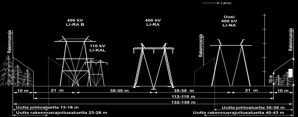 Poikkileikkauksessa esitettynä myös OL4 hankkeen myötä mahdollisesti rakennettava uusi 400 kv voimajohto Rauma-Lieto