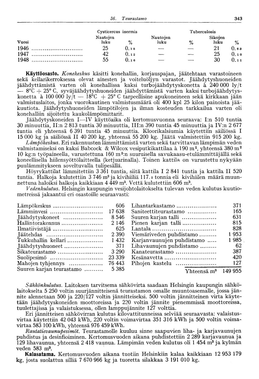 6. Teurastamo 4 Vuosi 946 947 948 Cysticercus inermis Tuberculosis Nautojen Nautojen Sikojen luku % luku % luku % 5 0.8 0.6 4 0. 5 0.0 55 0.6 0 0.