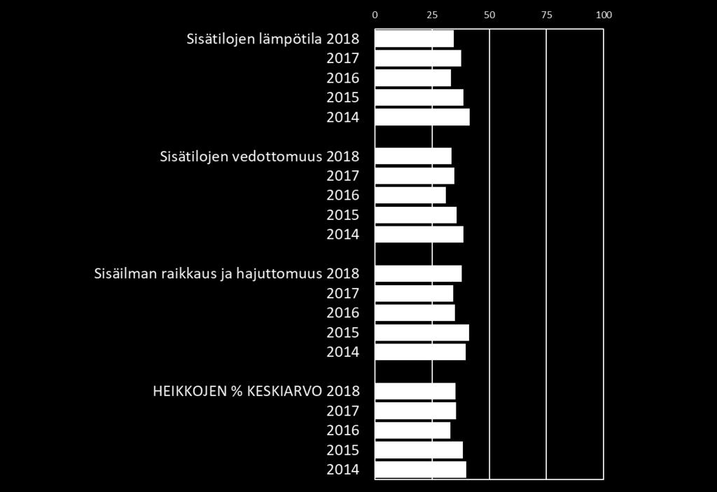 siis yllä olevien