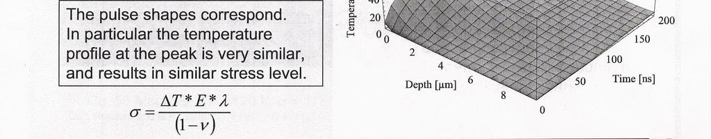 Käyrä, joka saa suuremman arvon pinnassa ( syvyys = 0 ) on laserin.