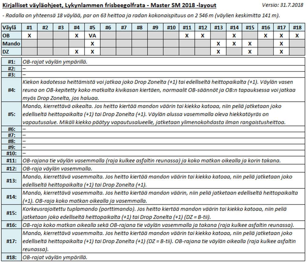 5 5 LYKYNLAMMEN FRISBEEGOLFRATA Lykynlammen frisbeegolfrataa koskevat säännöt: Pelataan radan Master SM 2018 -layoutia.