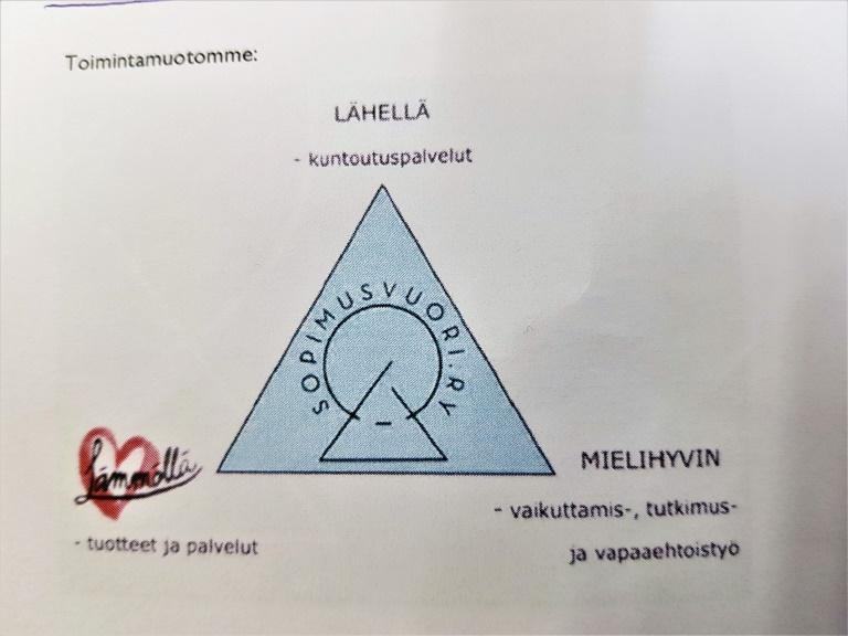 Hämeenlinnasta.