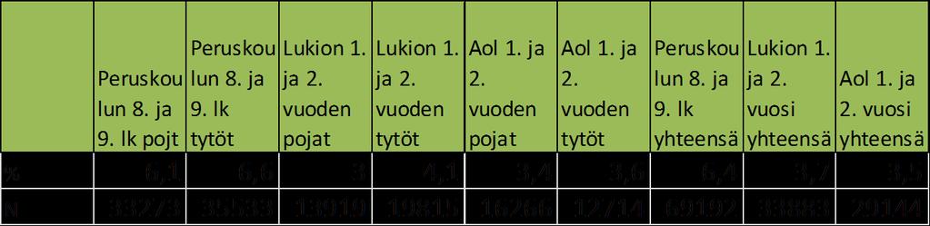 Perheessä koettu fyysinen väkivalta Indikaattori tuottaa