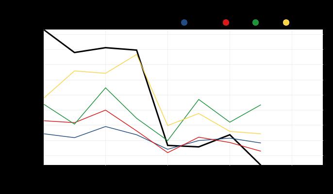 Kunta on aloittanut aktiivisen prosessityöstämisen alkuvuodesta 2016, osana uutta palvelutuotantoa organisaatiouudistukselle.