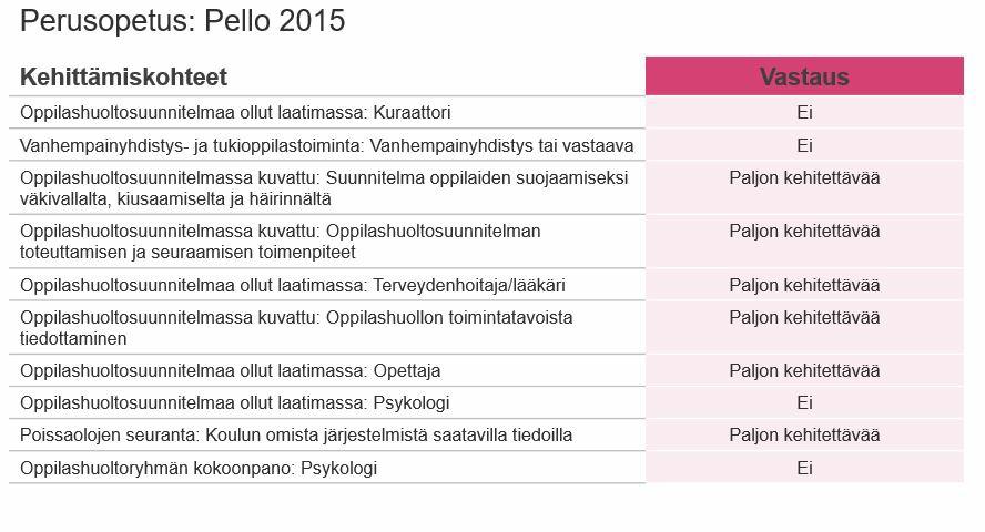 Hoitoajat päivähoidossa ilmoitetaan sähköisesti. Lapsiperheillä lisääntynyt tarve toimeentulotukeen. Lastensuojelun avohuollon tukitoimenpiteiden lisääntyminen.