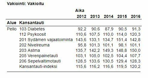 Kansantaudit vaikuttavat työkykyyn, ja niiden hoito kuormittaa terveydenhuollon palveluita.tästä johtuen niillä on suuri vaikutus myös kansantaloudelle.