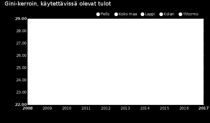 Liikunnan toimialueen kehittämiskohteiksi TOP-10 listauksen mukaan nousivat kuntalaisten mahdollisuudet osallistua talouden suunnitteluun, ennakkoarviointimenetelmän puuttuminen kuntastrategian