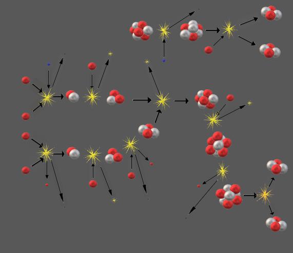 Kuva 1: Reaktioketjut Kuvassa esitetään pääketju, jonka aloittaa 4 protonia ja päättää 2 α-hiukkasta.