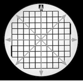 15 3.3.2 Lineaarisuus ja geometriset vääristymät Lineaarisuus ja geometristen vääristymien testeillä testataan kuvien oikeanlaisuutta geometrisesta näkökulmasta.