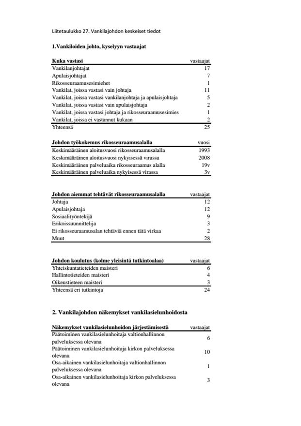 Liitetaulukko 27.