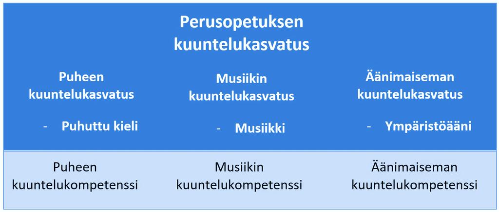 Kuuntelukasvatus suomalaisessa