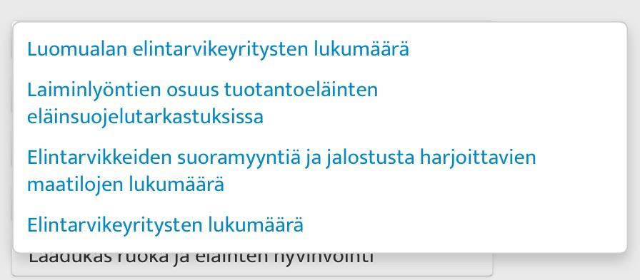 CAP-vaikuttavuusindikaattorit: