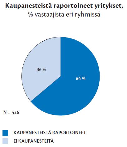 Suomalaisyritykset