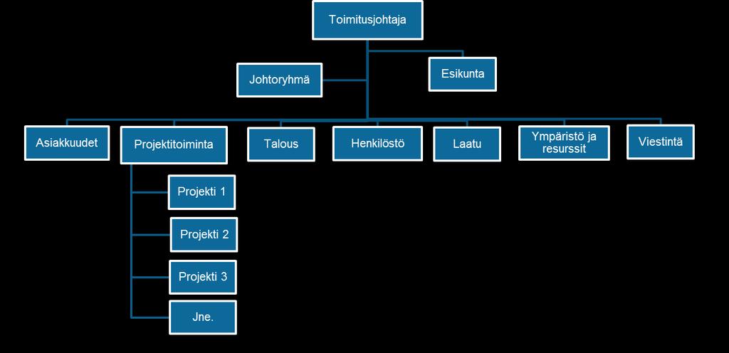 Talotekniikan