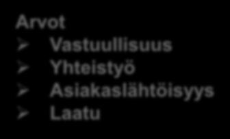 Asiakkuudet, sidosryhmät, myynti ja markkinointi 5.