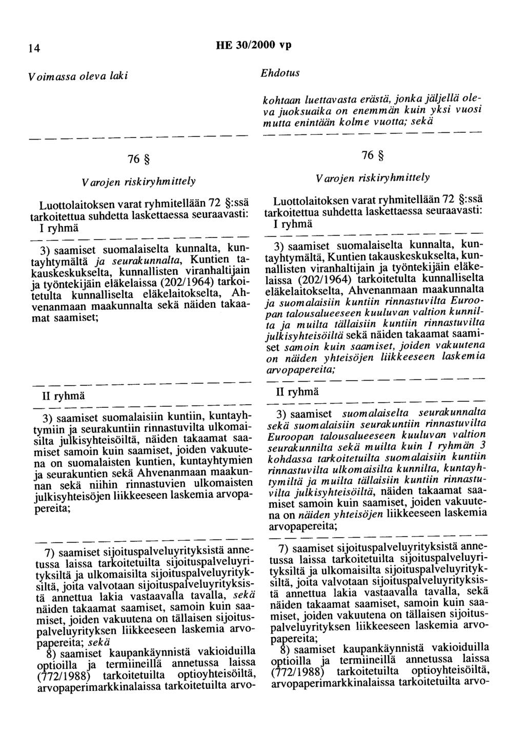 14 HE 30/2000 vp Voimassa oleva laki Ehdotus kohtaan luettavasta erästä, jonka jäljellä oleva juoksuaika on enemmän kuin yksi vuosi mutta enintään kolme vuotta; sekä 76 Varojen riskiryhmittely