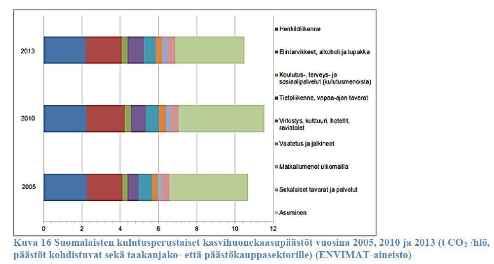 KAISU: Kannustetaan kansalaisia