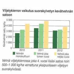 Viljelyn monipuolistamisen edut Kasvitautien hallinta viljelykierron avulla Monipuolinen vähentää maassa/kasvinjätteissä talvehtivia Ohran verkko ja rengaslaikku Kauran lehtilaikku Vehnän rusko-ja