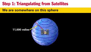8 Satelliittipaikannus perustuu paikantimen ja satelliittien välisen etäisyyden mittaamiseen.