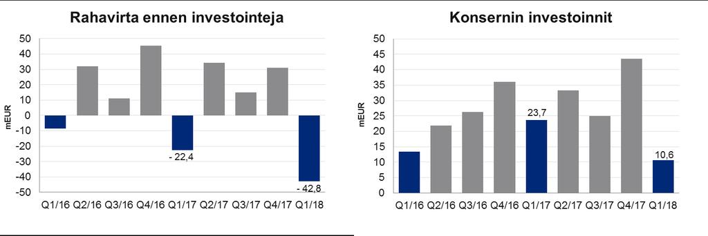 Rauman investointi vaikutti