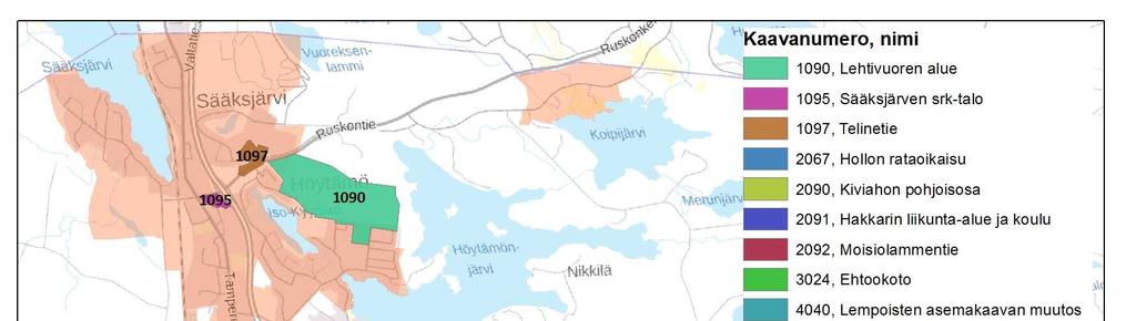 ASEMAKAAVOITUS Asemakaava ohjaa