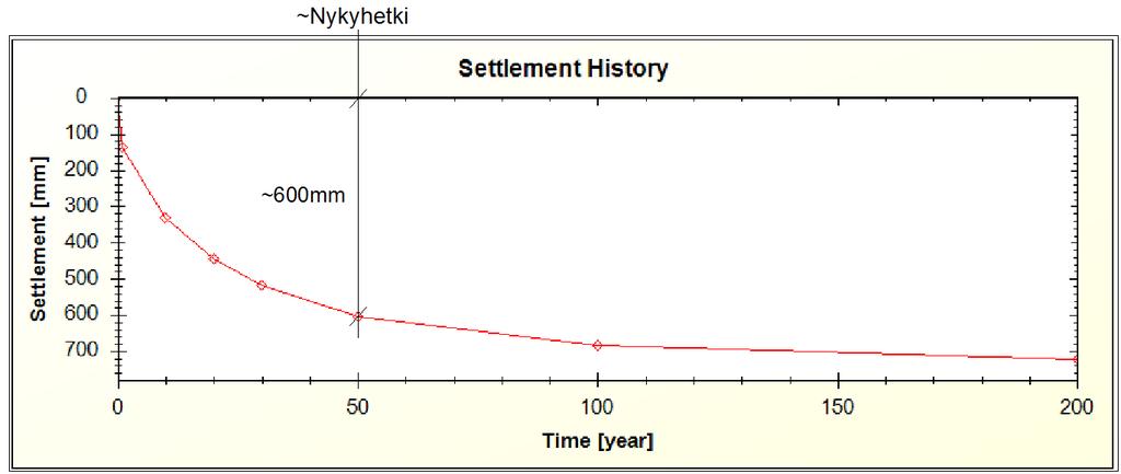 3 2. Geotekninen selvitys alueen rakennettavuudesta 2.1 Yleistä: Alueelle on laadittu kaavaluonnos.