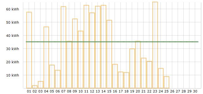 matalia 2018 Helmikuu Enemmän lunta kuin 2017. 2018 Maaliskuu.