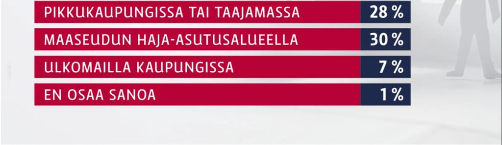 Tutkimusten mukaan ihmiset suosivat kaupunkien lähellä olevaa maaseutumaista asumista ja siihen niin Mikkelissä kuin koko Etelä-Savossa riittää mahdollisuuksia.