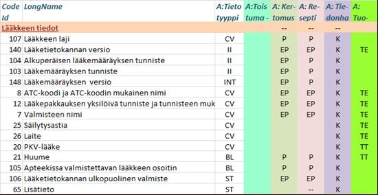 Lääkkeen tiedot 20.1.