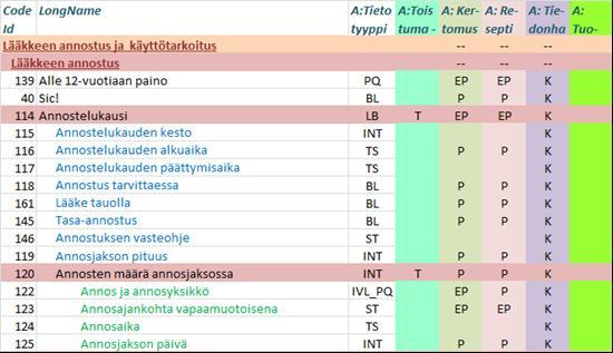 Lääkkeen annostus 20.1.2014 THL / OPER/Heikki Virkkunen, TILU/Päivi Mäkelä-Bengs, Riikka Vuokko 21 Sic!
