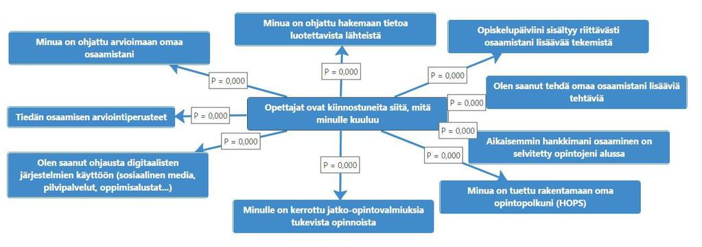 Kerätyn tiedon analysointi Mikä vaikuttaa opiskelijan vastukseen OPIX-kyselyn