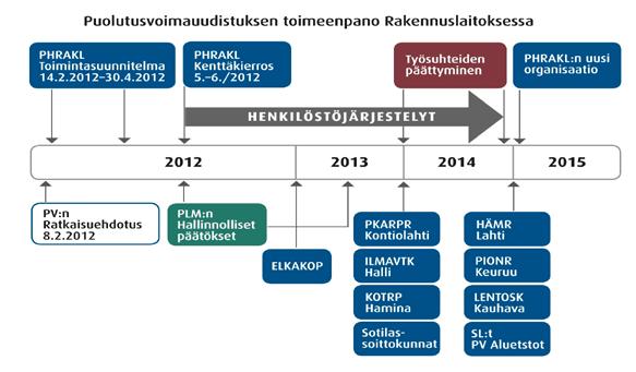 Hyvä johtaminen ja esimiestyö Hyvällä johtamisella ja esimiestyöllä varmistetaan esimiestaitojen kehittäminen, tavoitteellisuuden ja tuloksellisuuden omaksuminen, muutostilanteiden hallinta,