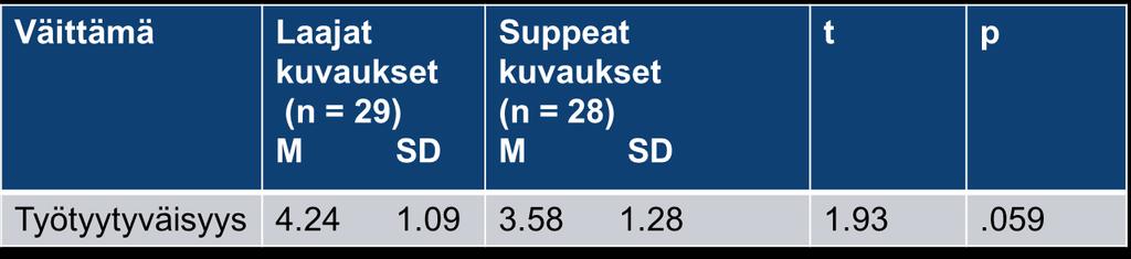 TYÖTYYTYVÄISYYS Valmistuneet eivät eronneet tilastollisesti merkitsevästi