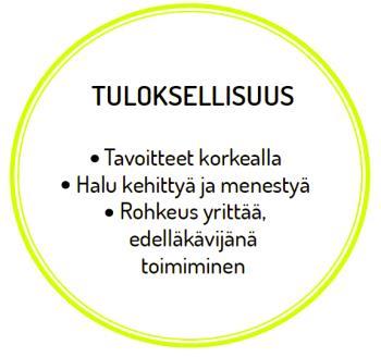 luoda monipuolisia kilpailemisen