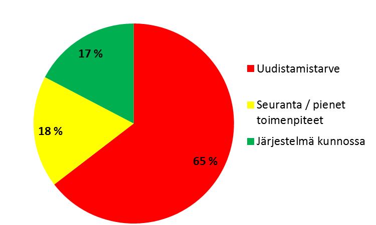 Liite 6 Taulukko 3.